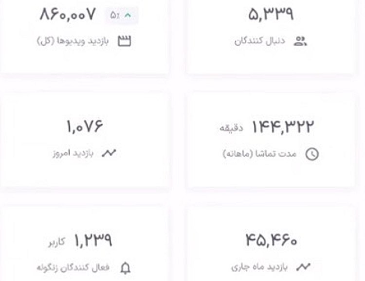 درآمد آپارات | کسب درآمد از آپارات چگونه است؟ 12 درآمد آپارات تجربه شخصی از شروع فعالیت در آپارات