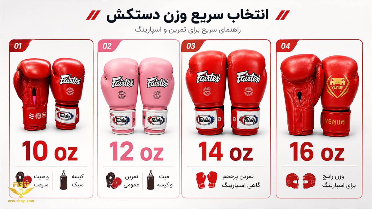 مقایسه خرید دستکش بوکس ۱۰، ۱۲، ۱۴ و ۱۶ اونس برای تمرین‌های مختلف